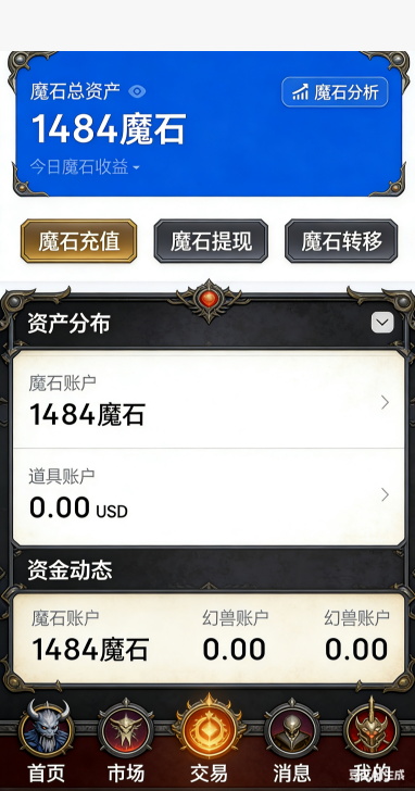 军团副本总览